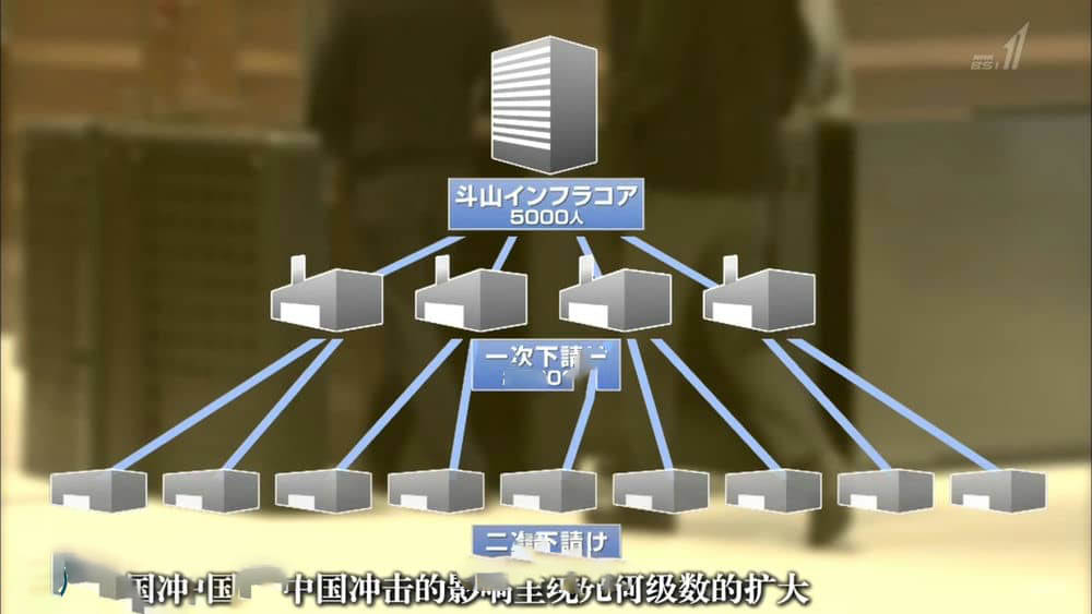 NHK纪录片《迎战“中国冲击” ~韩国经营者们的苦斗~ 2016》[全1集][中字][720P][网盘][资源下载]