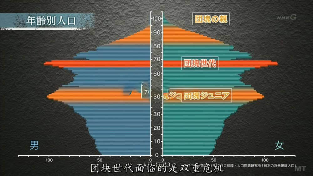 NHK纪录片《团块世代 悄然迫近的老年破产 2016》[全1集][中字][720P][网盘][资源下载]