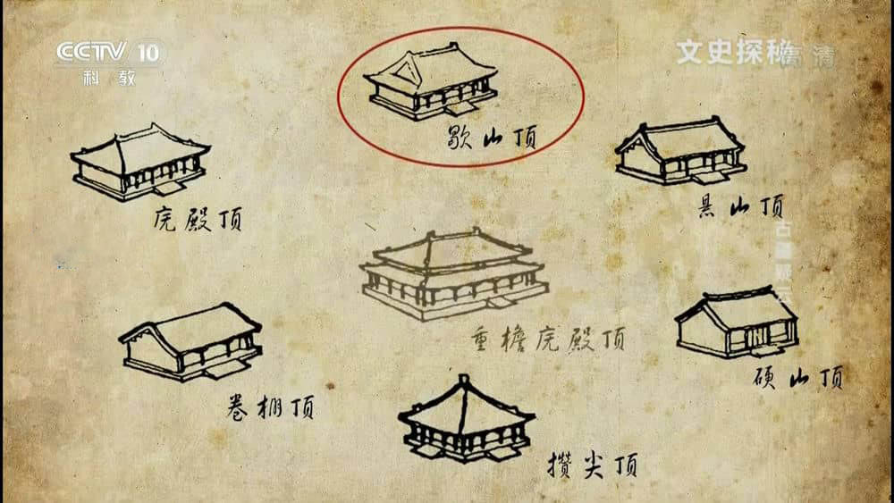 央视考古纪录片《古墓疑云》[全1集][中字][1080P][网盘][资源下载]