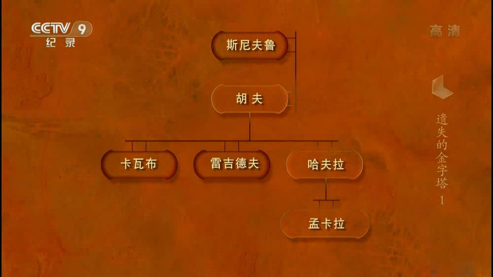 央视译制纪录片《遗失的金字塔》[全2集][中字][1080P][网盘][资源下载]