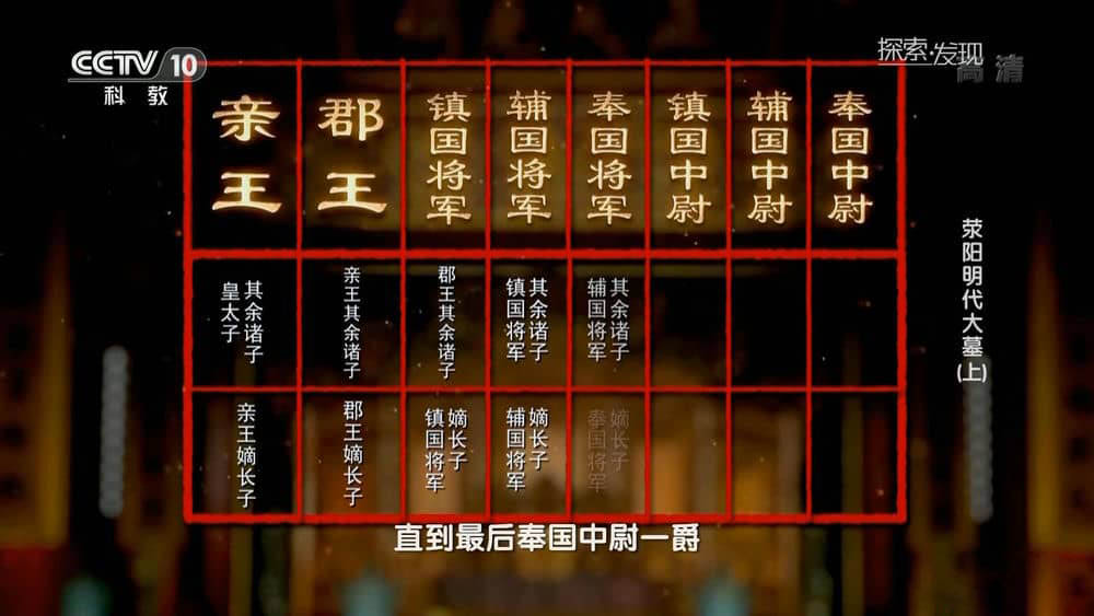 央视考古纪录片《荥阳明代大墓》[全2集][中字][1080P][网盘][资源下载]