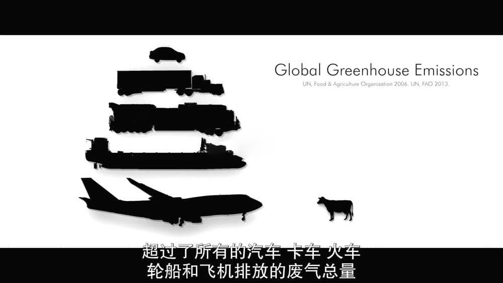 纪录电影《奶牛阴谋：永远不能说的秘密 Cowspiracy:The Sustainability Secret 2014》[中字][1080P][网盘][资源下载]