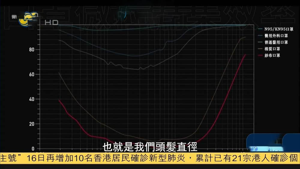 凤凰卫视纪录片《生命之殇：超级病毒 2020》[全1集][中字][720P][网盘][资源下载]