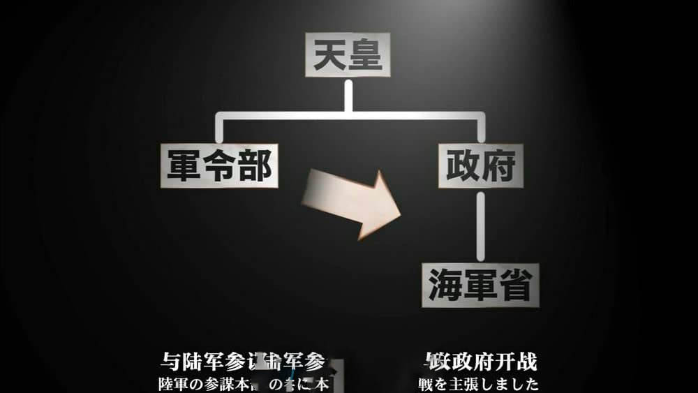 NHK纪录片《日本海军战败反省会 400小时的证言 2009》[全3集][中字][720P][网盘][资源下载]