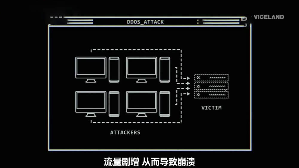 VICE纪录片《网络战 Cyberwar 2019》[两季 共24集][中字][720P][网盘][资源下载]